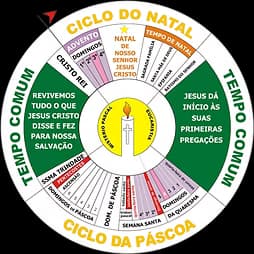 Ano Litúrgico